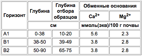 Kashtanovye muchnisto-karbonatnye pochvy bez razdeleniya-2.png