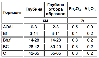 Podbury tundrovije-3.png