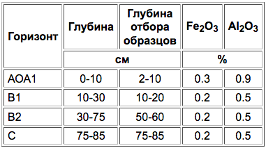 Palevye peregnoynye pochvy-3.png