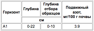 Файл:Chernozemy muchnisto-karbonatnye, vklyuchaya vysсhelochennye, tipichnye, obyknovennye i yuzhnye-2.png