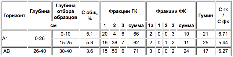 Lugovo-chernozemnye pochvy-4.png