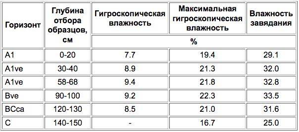 Lugovyye slituije-5.png
