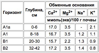 Temno-kashtanovye pochvy-3.png