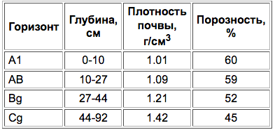 Poymennyije lugovyije-4.png