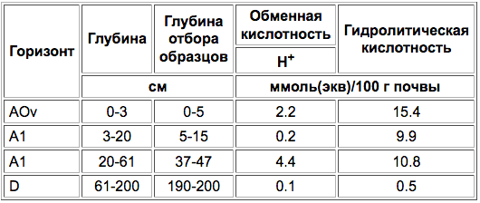 Poymennyije kislyije-5.png