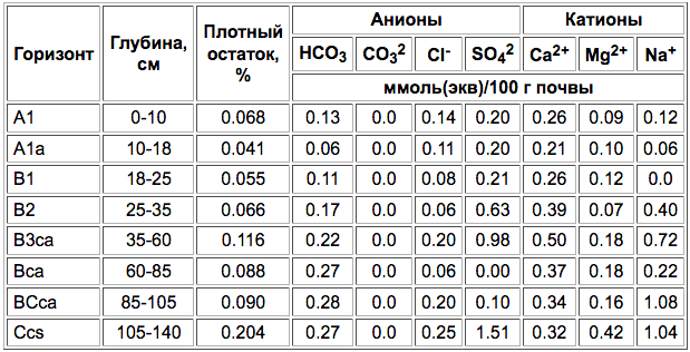Kashtanovye pochvy-2.png