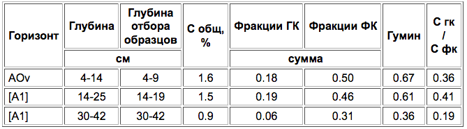 Vulkanicheskie sloisto-peplovye pochvy-3.png