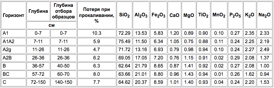 Lugovyye differentsirovannyije (v tom chisle osolodelyije)-2.png