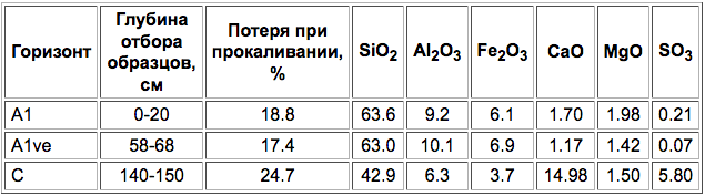 Lugovyye slituije-2.png