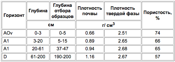 Poymennyije kislyije-7.png