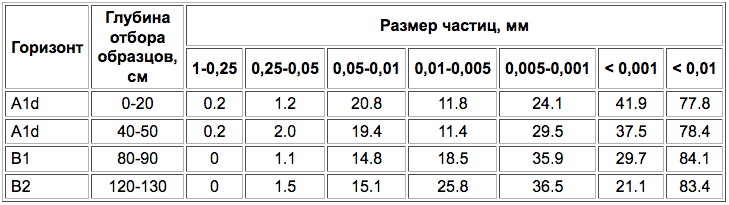 Lugovo-korichnevye pochvy-3.png