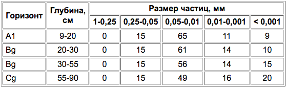 Granuzemy gleevye-3.png