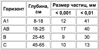 Vysokogornyije stepnyije-4.png