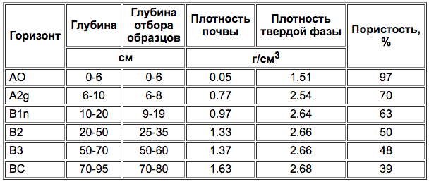 Gleye-podzolistije-6.png