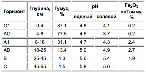 Vysokogornyije stepnyije-1.png