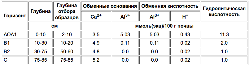 Palevye peregnoynye pochvy-5.png