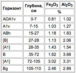 Lugovyye (bez razdeleniya)-2.png