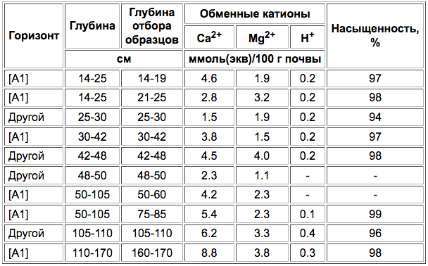 Vulkanicheskie sloisto-peplovye pochvy-5.png