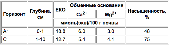 Gornyije primitivnyije-2.png