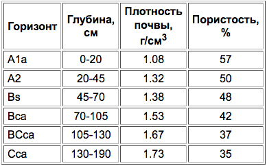Файл:Burovato-temno-serye lesnye pochvy-4.png