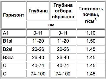 Solontsy lugovatyije (polugidromorfnyije)-7.png