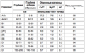Миниатюра для версии от 14:05, 9 июня 2020